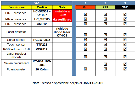 da1