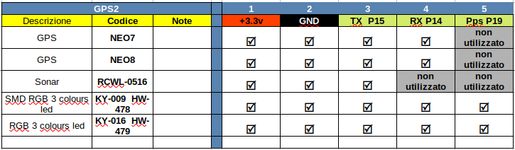 gp2