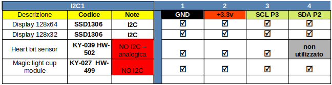 ic2