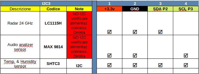 ic3